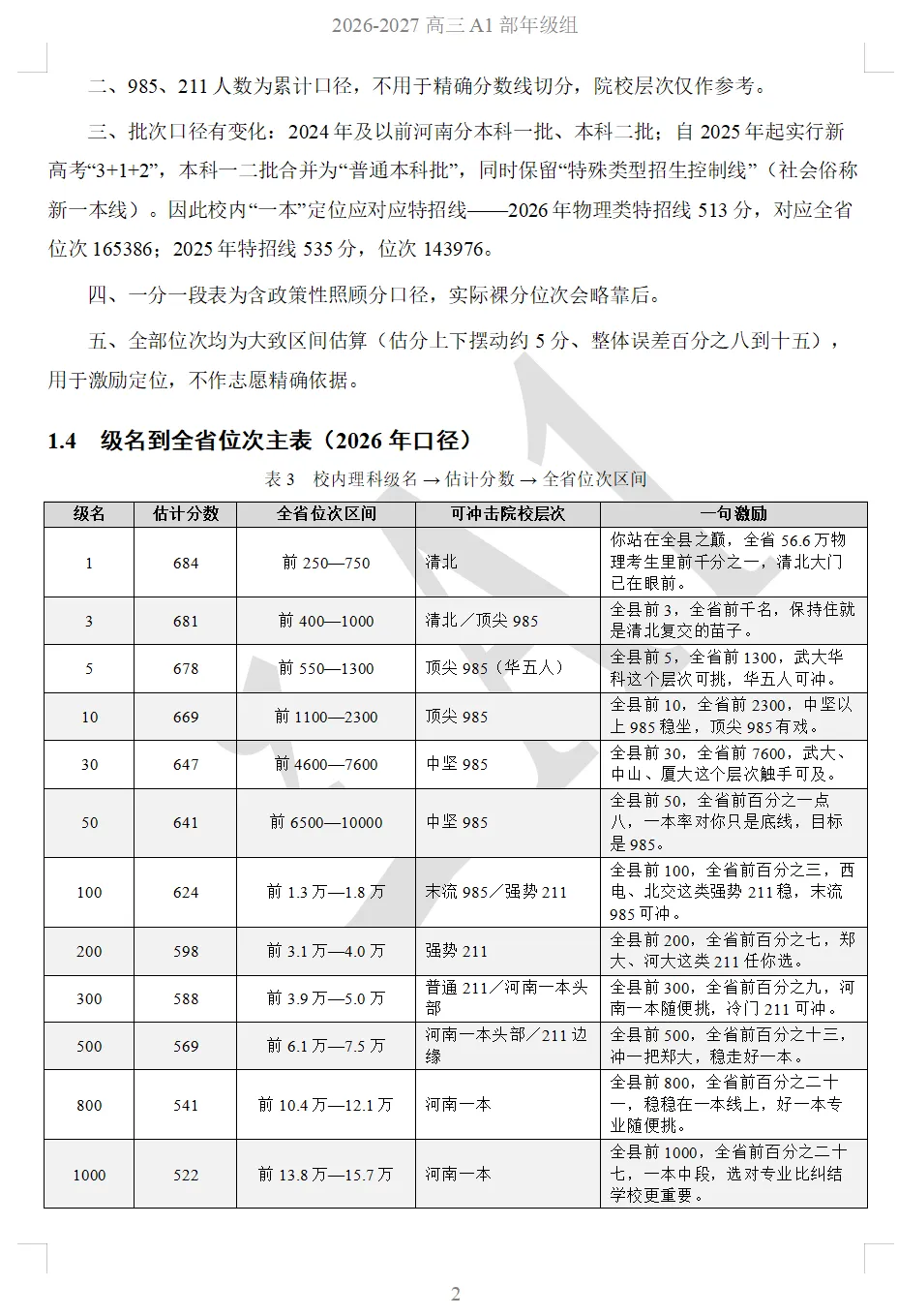 高考目标定位手册---叶县高中理科生全省位次对照与2025—2026年全国一本以上高校录取总览-第3张图片-四季读书网