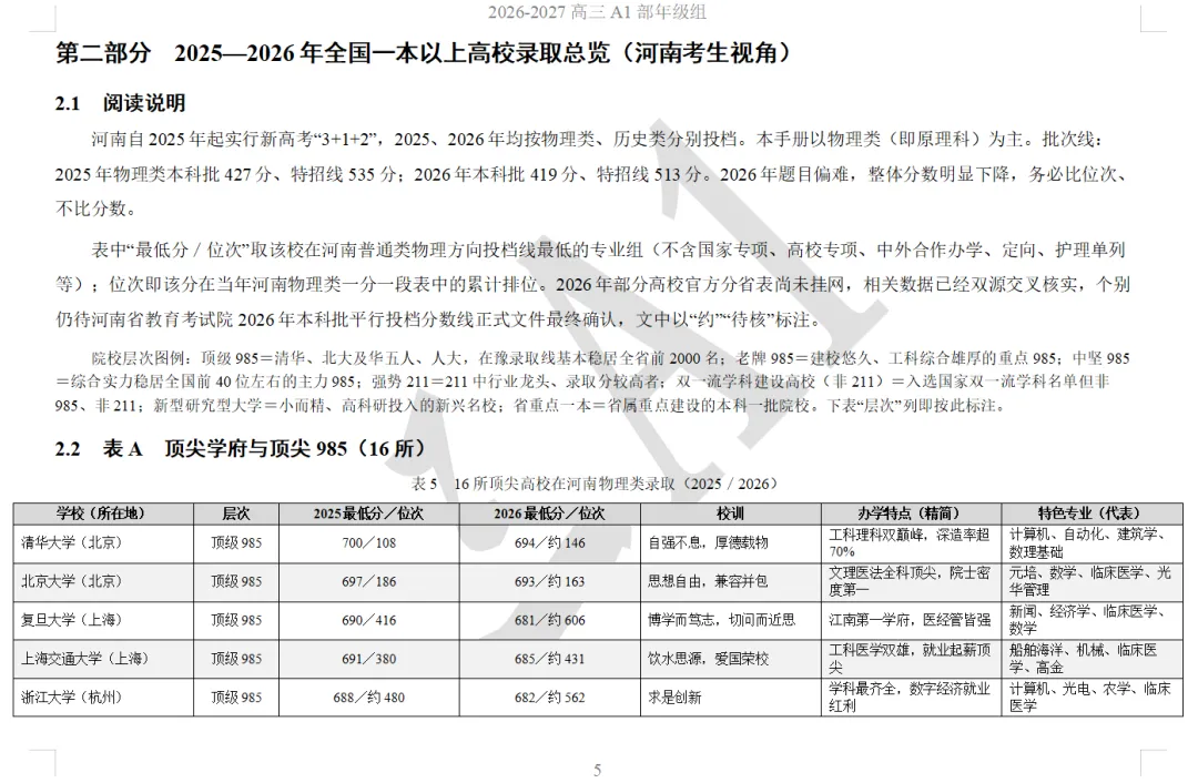 高考目标定位手册---叶县高中理科生全省位次对照与2025—2026年全国一本以上高校录取总览-第6张图片-四季读书网