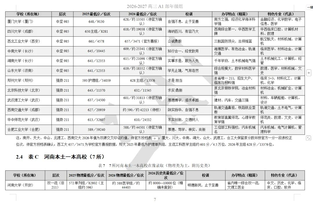 高考目标定位手册---叶县高中理科生全省位次对照与2025—2026年全国一本以上高校录取总览-第8张图片-四季读书网