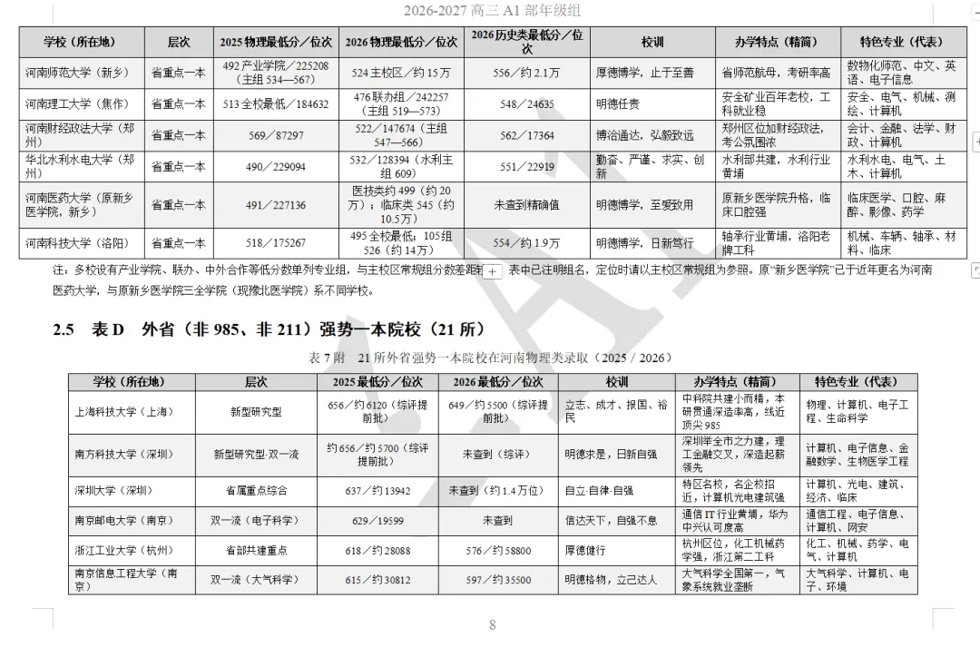 高考目标定位手册---叶县高中理科生全省位次对照与2025—2026年全国一本以上高校录取总览-第9张图片-四季读书网