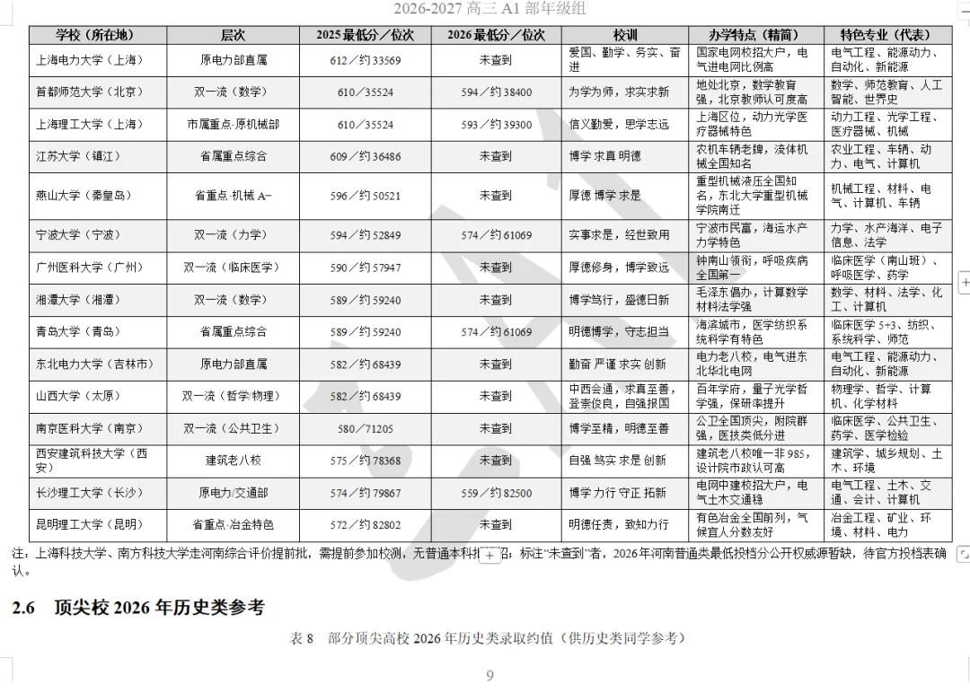 高考目标定位手册---叶县高中理科生全省位次对照与2025—2026年全国一本以上高校录取总览-第10张图片-四季读书网