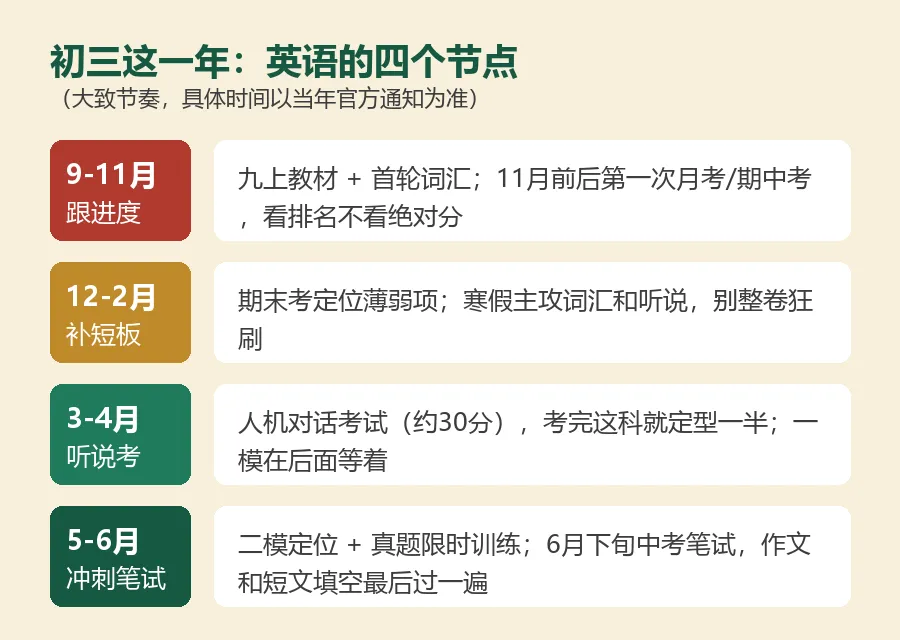 初三英语全年怎么排:四个节点讲清楚-第1张图片-四季读书网 初三英语全年怎么排:四个节点讲清楚-第1张图片-四季读书网