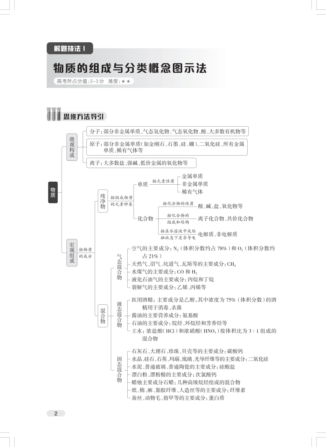 《高考化学68种绝招》重磅发布-第12张图片-四季读书网