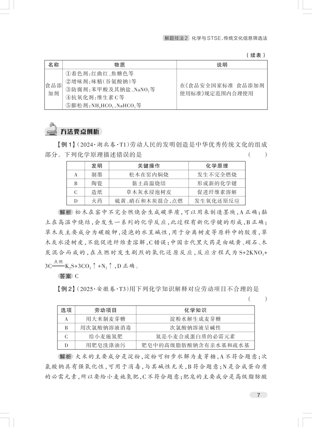 《高考化学68种绝招》重磅发布-第17张图片-四季读书网