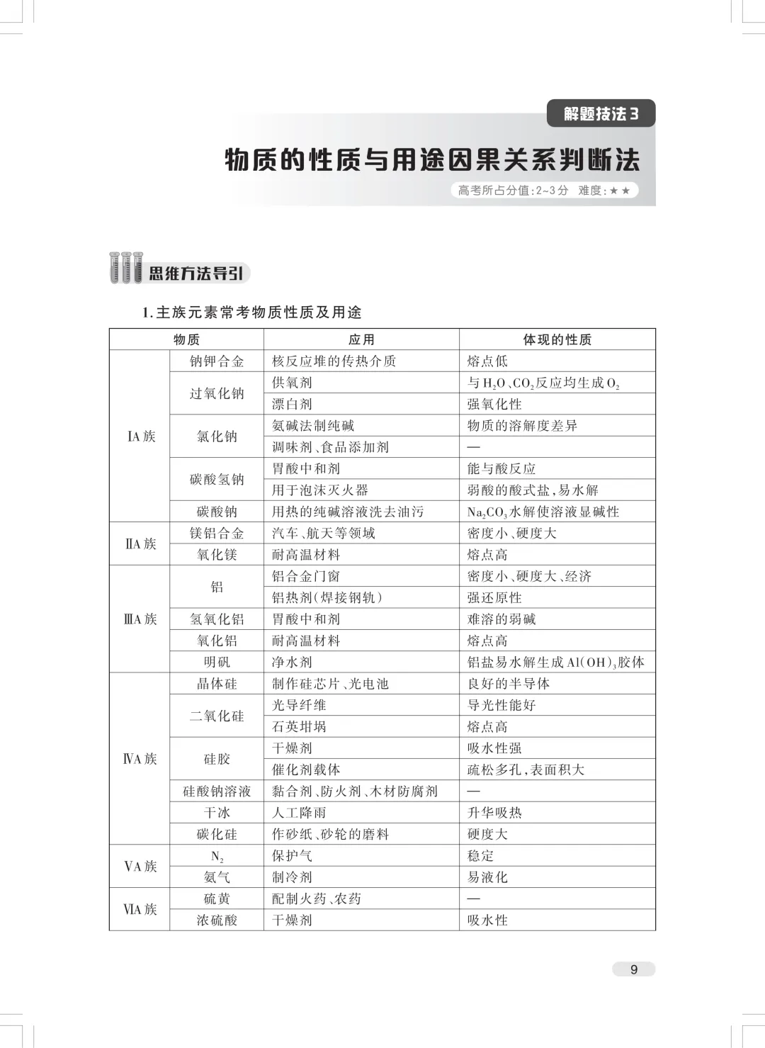 《高考化学68种绝招》重磅发布-第19张图片-四季读书网