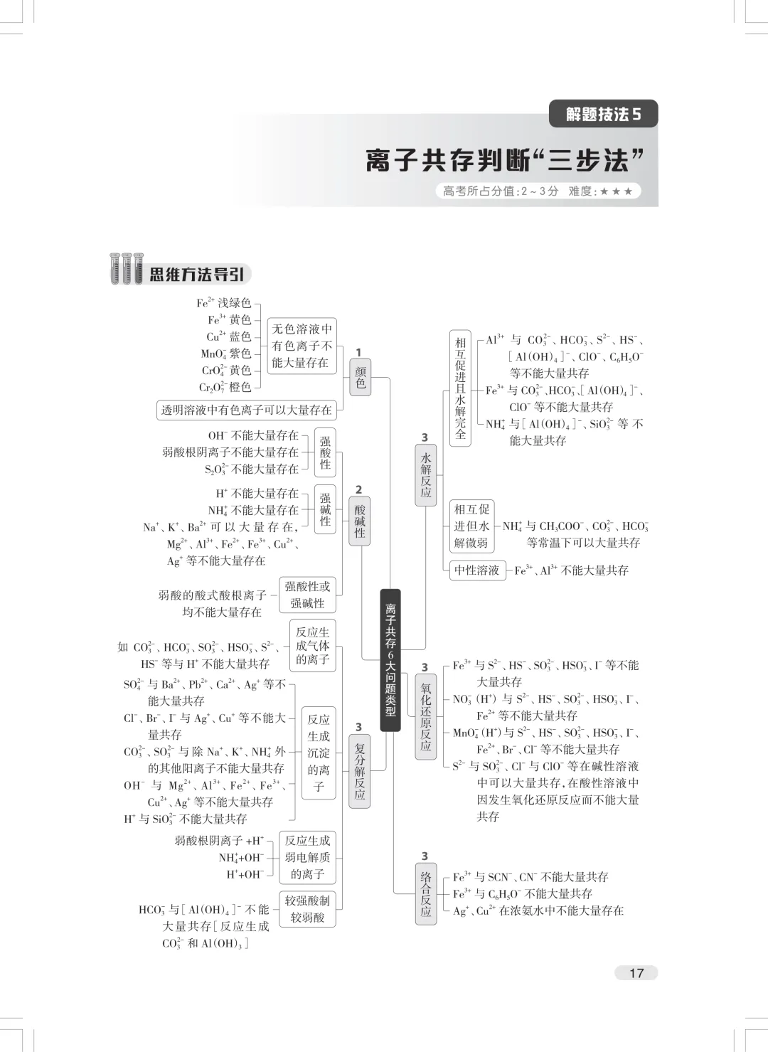 《高考化学68种绝招》重磅发布-第27张图片-四季读书网