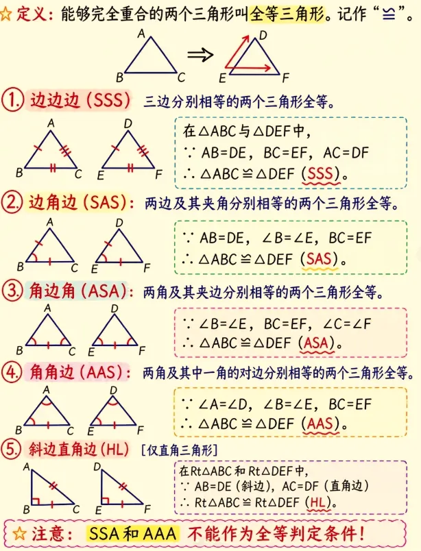 这两章学不好,初三基本没戏-第6张图片-四季读书网 这两章学不好,初三基本没戏-第6张图片-四季读书网