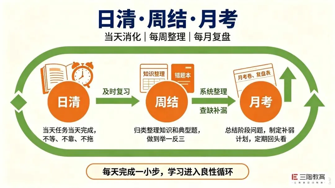 初三成绩越学越差?不是你不够努力,是没避开这些隐形坑-第4张图片-四季读书网 初三成绩越学越差?不是你不够努力,是没避开这些隐形坑-第4张图片-四季读书网
