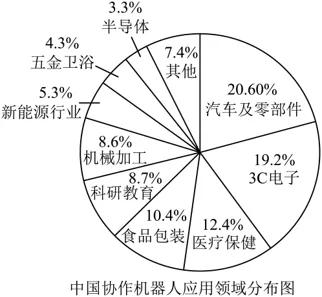 2026中考真题分类汇编(二)-非连续文本阅读-第8张图片-四季读书网 2026中考真题分类汇编(二)-非连续文本阅读-第8张图片-四季读书网