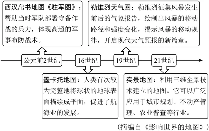 2026中考真题分类汇编(二)-非连续文本阅读-第10张图片-四季读书网 2026中考真题分类汇编(二)-非连续文本阅读-第10张图片-四季读书网