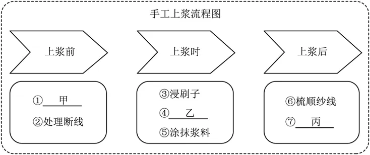2026中考真题分类汇编(二)-非连续文本阅读-第12张图片-四季读书网 2026中考真题分类汇编(二)-非连续文本阅读-第12张图片-四季读书网