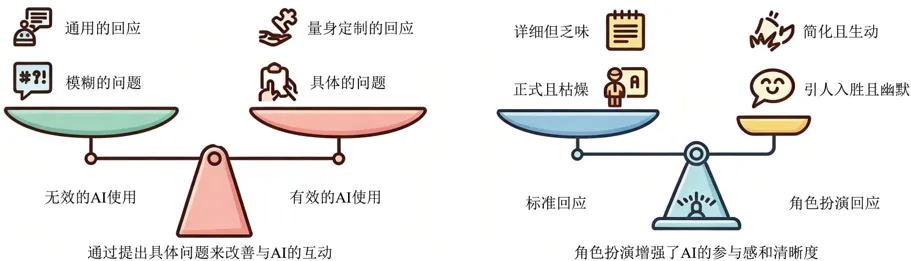 2026中考真题分类汇编(二)-非连续文本阅读-第16张图片-四季读书网 2026中考真题分类汇编(二)-非连续文本阅读-第16张图片-四季读书网