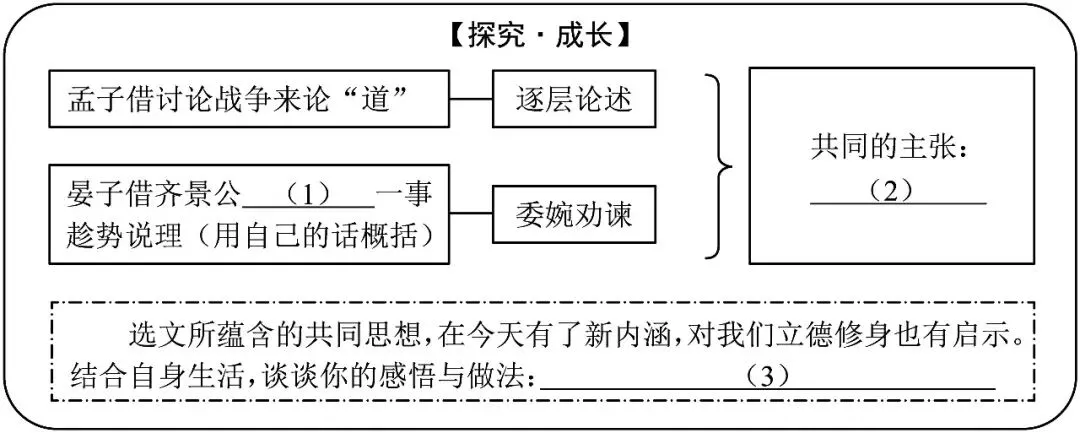 2026中考真题分类汇编(二)-文言文阅读(多文本)-第1张图片-四季读书网 2026中考真题分类汇编(二)-文言文阅读(多文本)-第1张图片-四季读书网