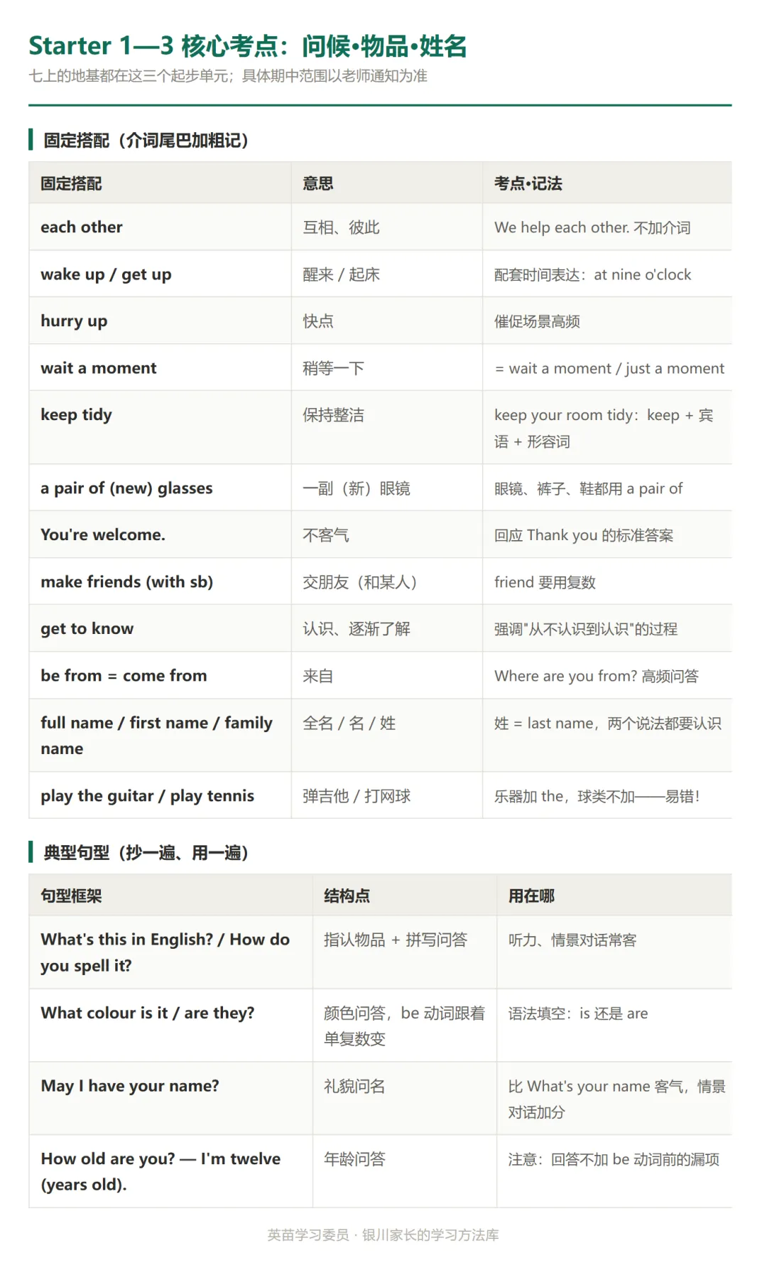 初一英语上学期期中:核心考点清单(人教版七上 Starter—U3)-第1张图片-四季读书网 初一英语上学期期中:核心考点清单(人教版七上 Starter—U3)-第1张图片-四季读书网