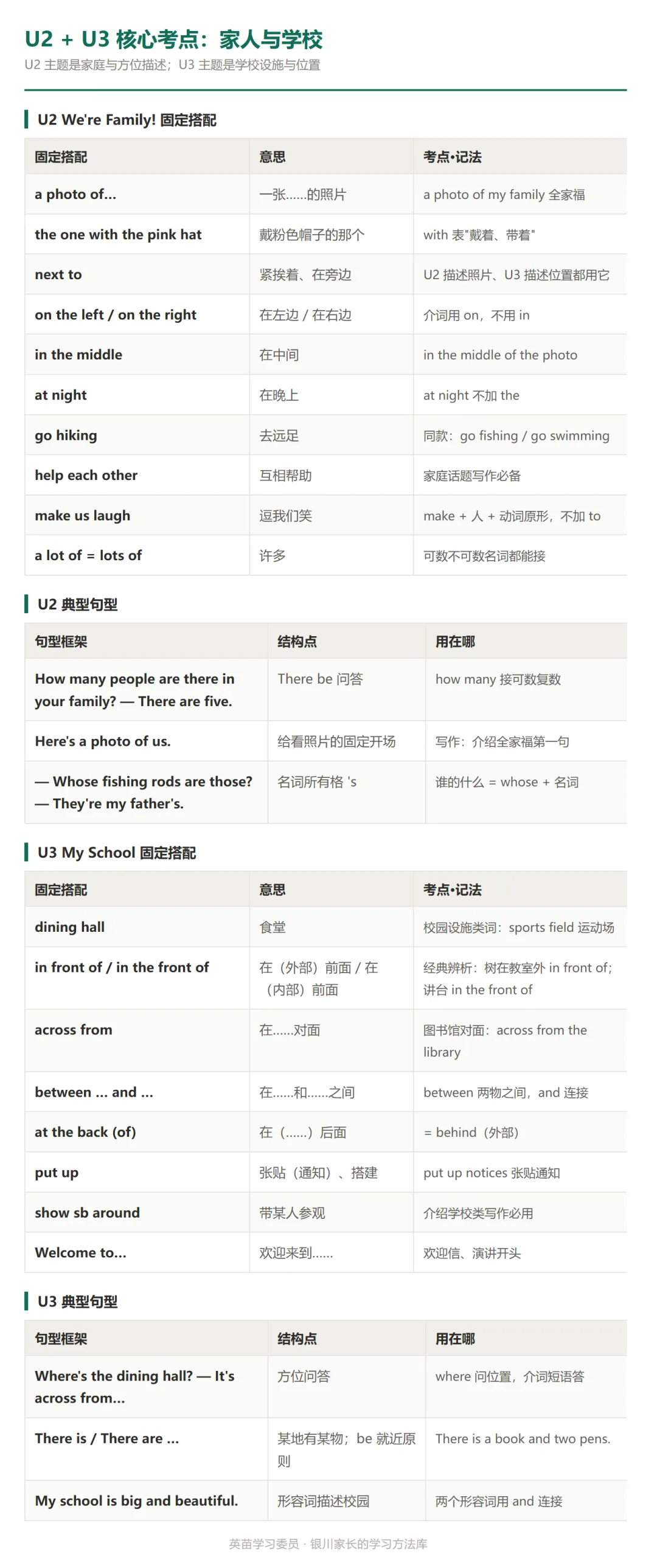 初一英语上学期期中:核心考点清单(人教版七上 Starter—U3)-第3张图片-四季读书网 初一英语上学期期中:核心考点清单(人教版七上 Starter—U3)-第3张图片-四季读书网