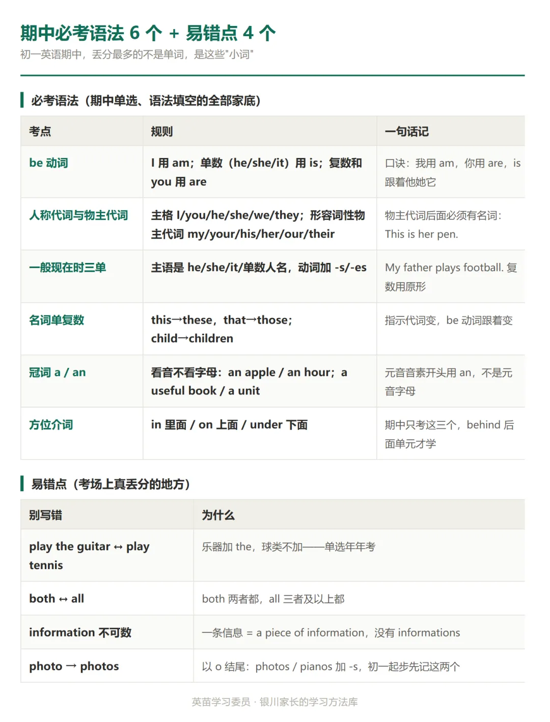 初一英语上学期期中:核心考点清单(人教版七上 Starter—U3)-第4张图片-四季读书网 初一英语上学期期中:核心考点清单(人教版七上 Starter—U3)-第4张图片-四季读书网