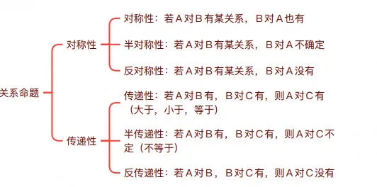 2026考研管综历年真题及答案PDF-第4张图片-四季读书网 2026考研管综历年真题及答案PDF-第4张图片-四季读书网