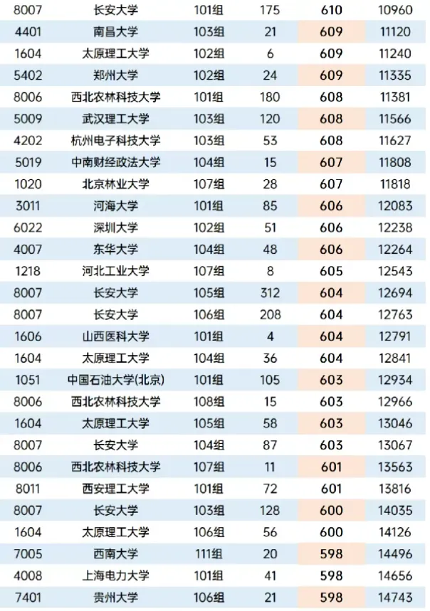 2026年陕西省高考本科批次正式投档数据-第4张图片-四季读书网 2026年陕西省高考本科批次正式投档数据-第4张图片-四季读书网