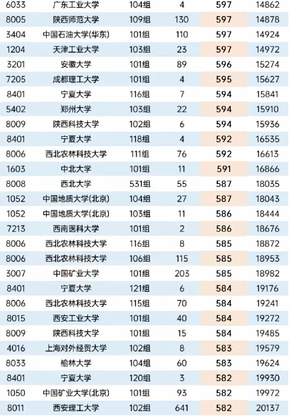 2026年陕西省高考本科批次正式投档数据-第5张图片-四季读书网 2026年陕西省高考本科批次正式投档数据-第5张图片-四季读书网