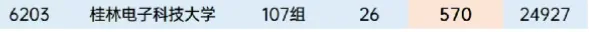2026年陕西省高考本科批次正式投档数据-第8张图片-四季读书网 2026年陕西省高考本科批次正式投档数据-第8张图片-四季读书网