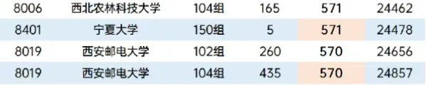 2026年陕西省高考本科批次正式投档数据-第7张图片-四季读书网 2026年陕西省高考本科批次正式投档数据-第7张图片-四季读书网
