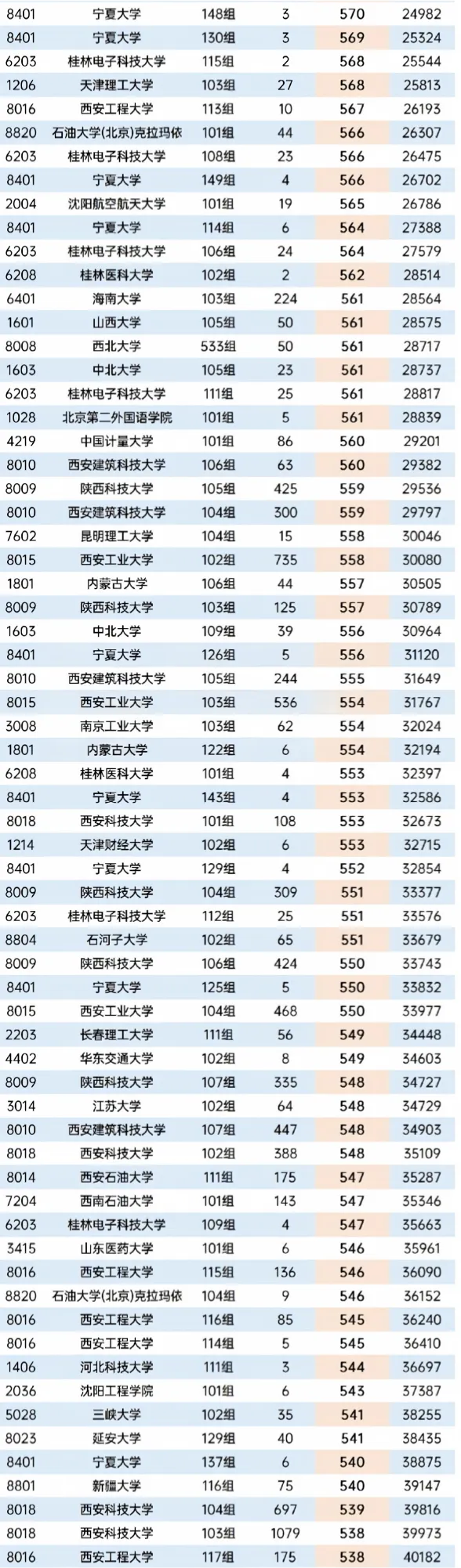2026年陕西省高考本科批次正式投档数据-第9张图片-四季读书网 2026年陕西省高考本科批次正式投档数据-第9张图片-四季读书网