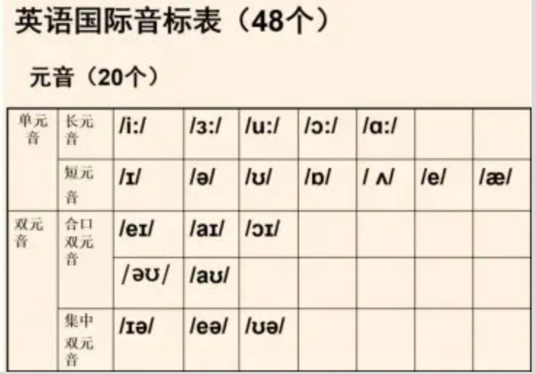 2026年成人高考专/本《英语》注意事项及答题技巧-第4张图片-四季读书网
