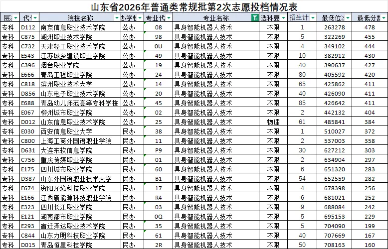 高考早知道丨适合女生的专科专业:具身智能机器人技术-第4张图片-四季读书网 高考早知道丨适合女生的专科专业:具身智能机器人技术-第4张图片-四季读书网