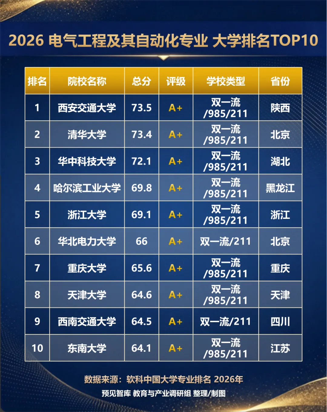 高考报名季特辑|三大“绿牌”+一门“新贵”——能源行业相关专业,哪些大学最值得关注?-第4张图片-四季读书网