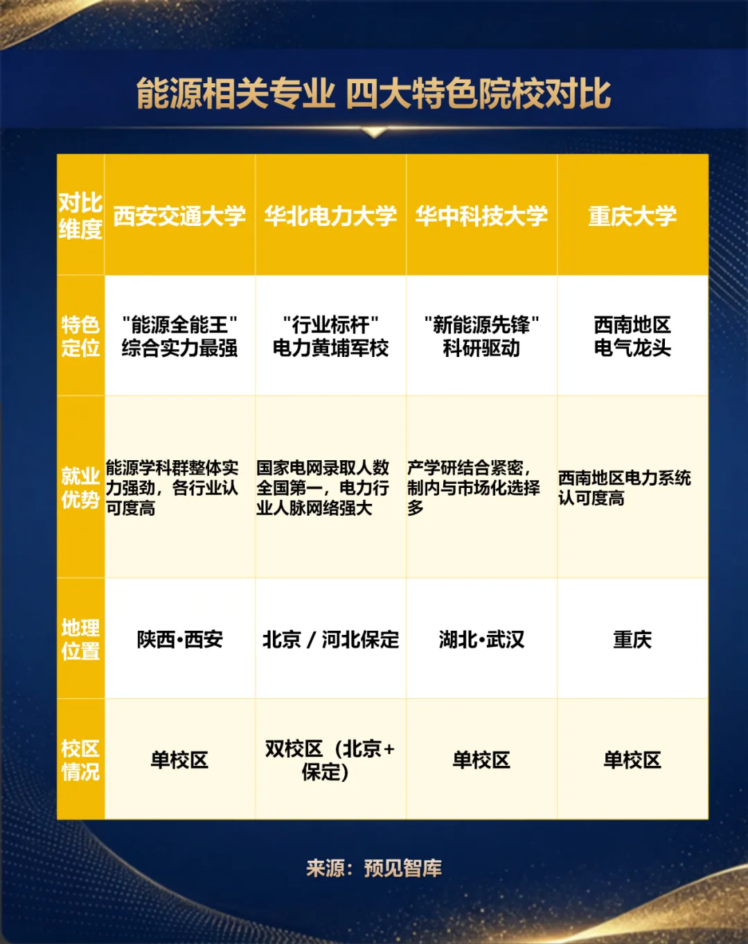 高考报名季特辑|三大“绿牌”+一门“新贵”——能源行业相关专业,哪些大学最值得关注?-第8张图片-四季读书网
