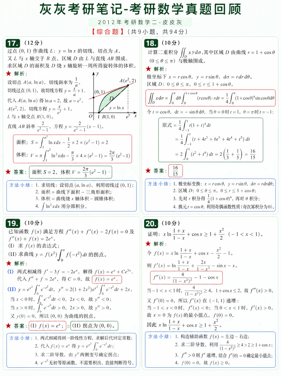 【2012年】考研数学二真题方法论-第6张图片-四季读书网