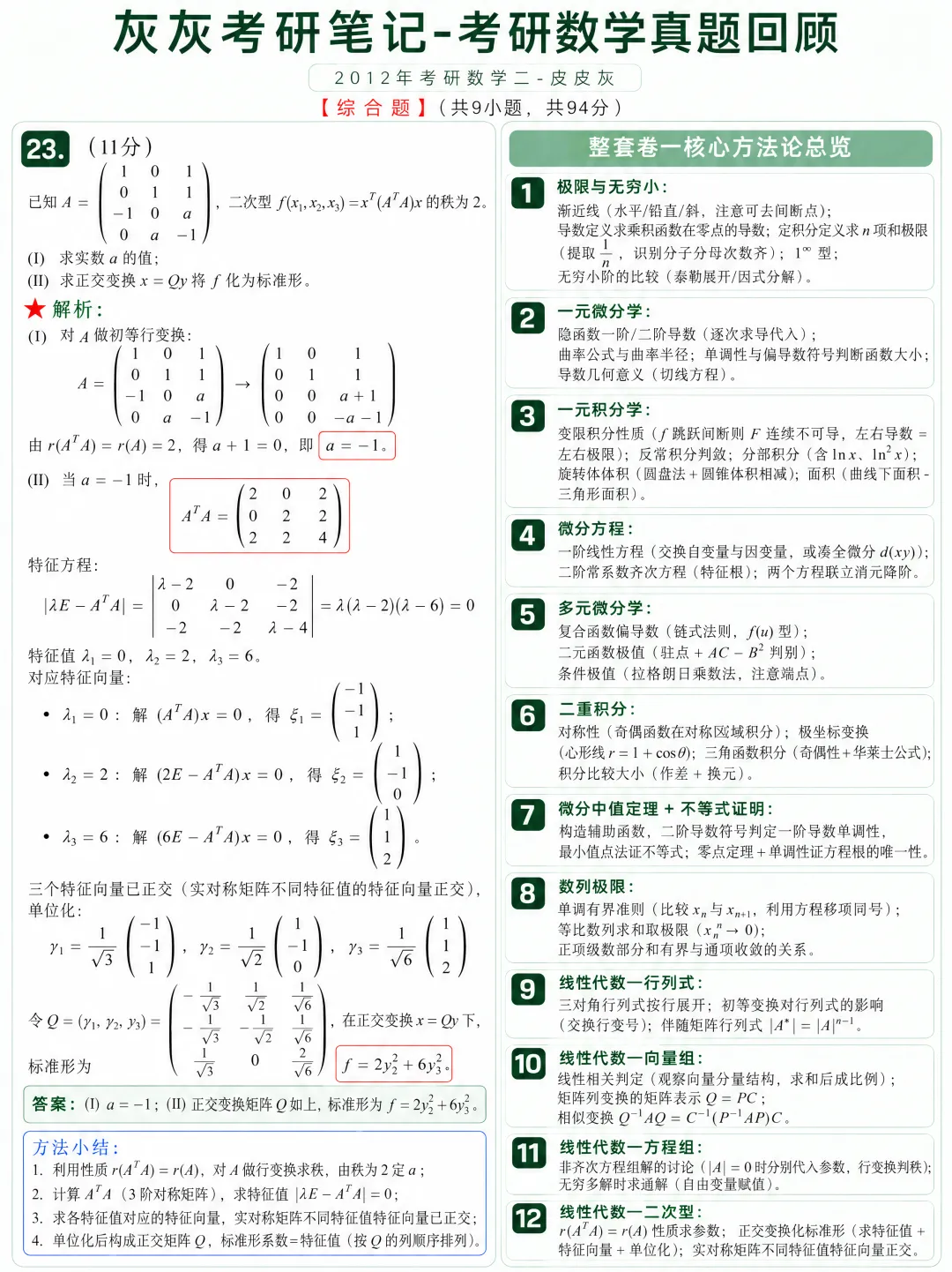 【2012年】考研数学二真题方法论-第8张图片-四季读书网