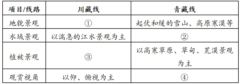 打卡真题|青藏旅游(Day 226)-第6张图片-四季读书网