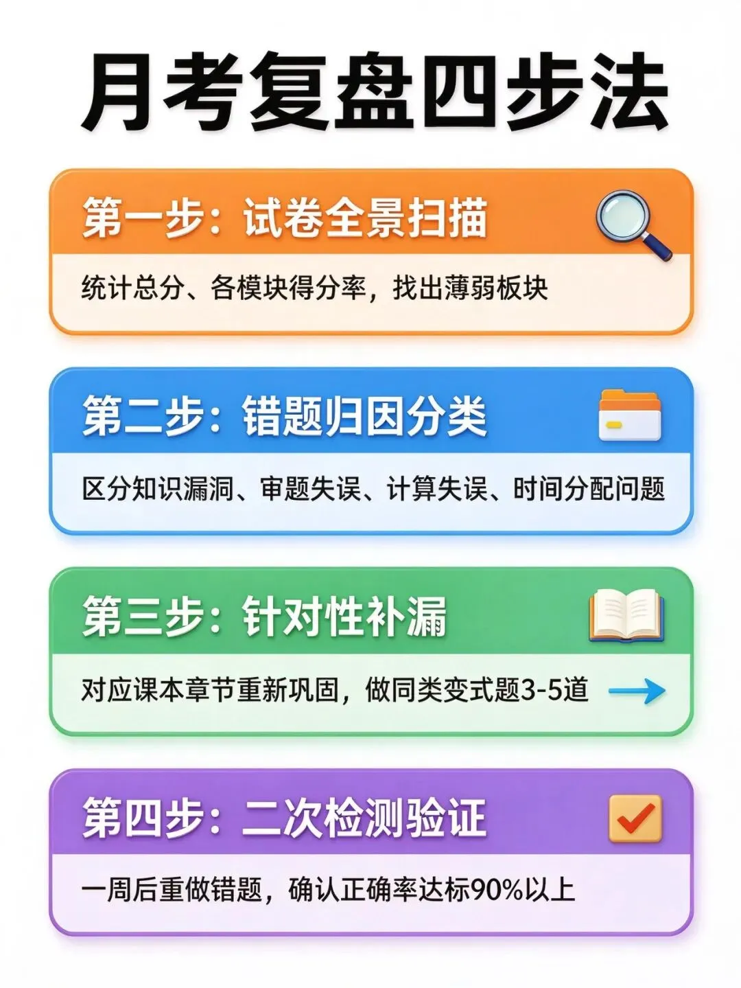 初三月考后如何复盘?南宁/柳州初中提分实操方案-第2张图片-四季读书网