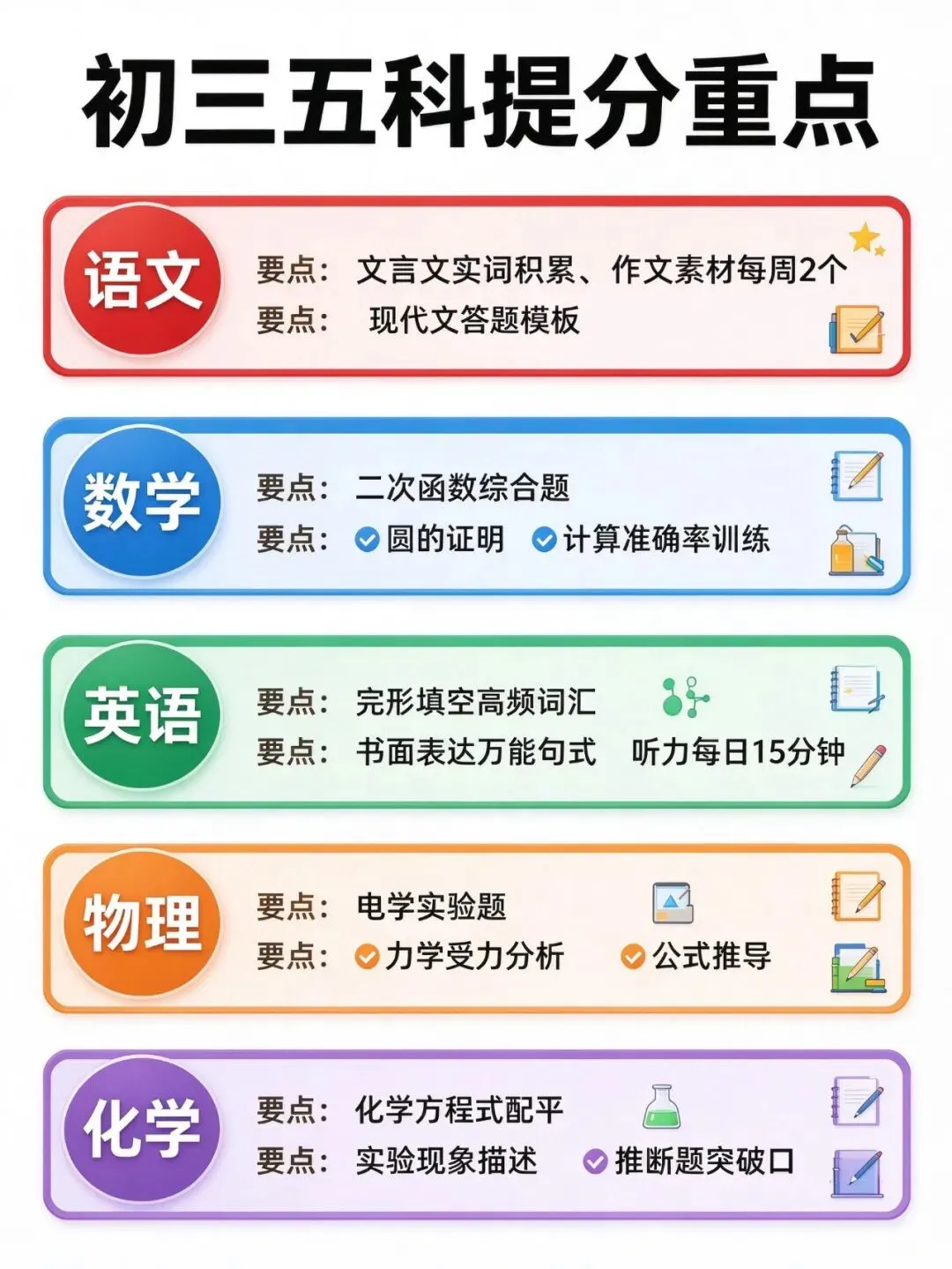 初三月考后如何复盘?南宁/柳州初中提分实操方案-第3张图片-四季读书网