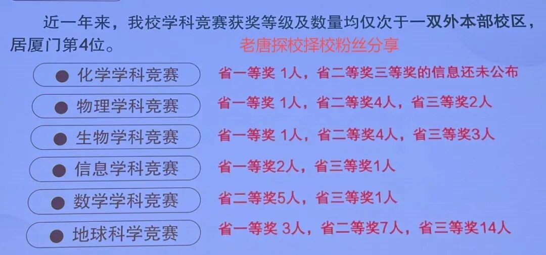 2026年科技中学高考成绩官方数据-第3张图片-四季读书网 2026年科技中学高考成绩官方数据-第3张图片-四季读书网