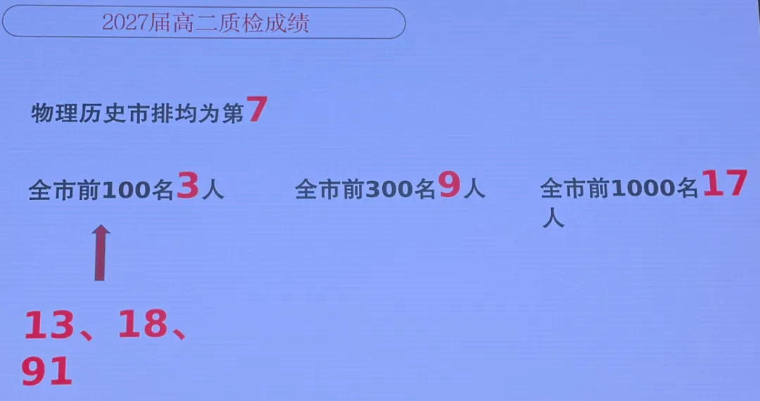 2026年科技中学高考成绩官方数据-第6张图片-四季读书网 2026年科技中学高考成绩官方数据-第6张图片-四季读书网
