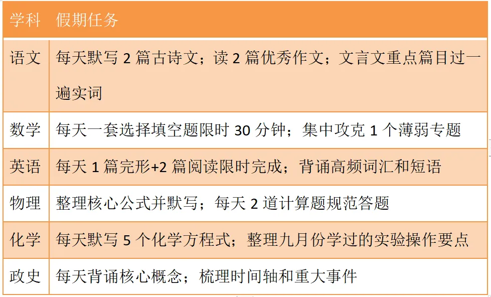 假期7天,初三生如何“弯道超车”?这份计划表请收好-第14张图片-四季读书网 假期7天,初三生如何“弯道超车”?这份计划表请收好-第14张图片-四季读书网