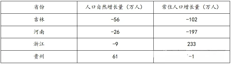 《高考真题官方解析合集》2026年高考地理河北卷官方解析(无水印)-第6张图片-四季读书网 《高考真题官方解析合集》2026年高考地理河北卷官方解析(无水印)-第6张图片-四季读书网