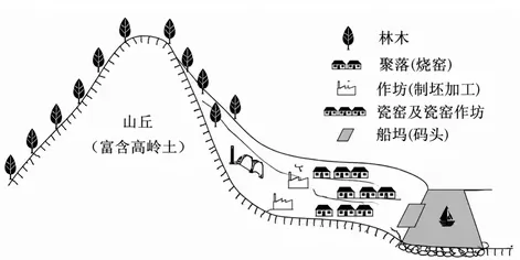 《高考真题官方解析合集》2026年高考地理河北卷官方解析(无水印)-第12张图片-四季读书网 《高考真题官方解析合集》2026年高考地理河北卷官方解析(无水印)-第12张图片-四季读书网