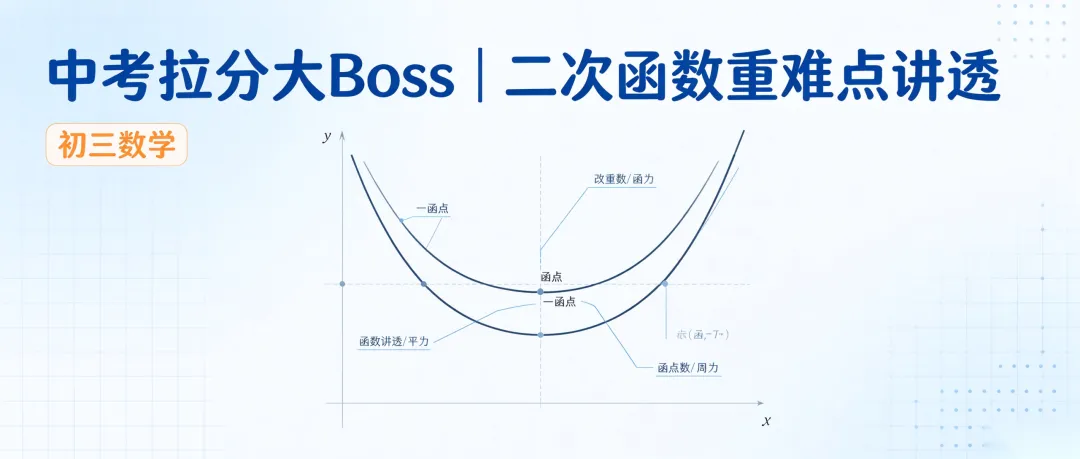 初三数学|二次函数:中考拉分大 Boss,重难点 + 考点一次性讲透-第2张图片-四季读书网 初三数学|二次函数:中考拉分大 Boss,重难点 + 考点一次性讲透-第2张图片-四季读书网