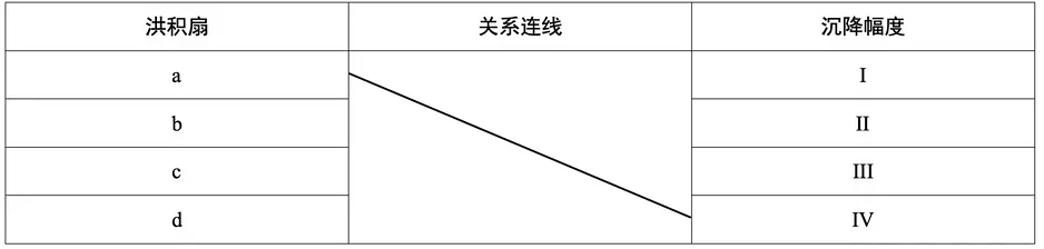 《高考真题官方解析合集》2026年高考地理河北卷官方解析(无水印)-第19张图片-四季读书网 《高考真题官方解析合集》2026年高考地理河北卷官方解析(无水印)-第19张图片-四季读书网