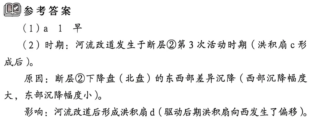 《高考真题官方解析合集》2026年高考地理河北卷官方解析(无水印)-第20张图片-四季读书网 《高考真题官方解析合集》2026年高考地理河北卷官方解析(无水印)-第20张图片-四季读书网