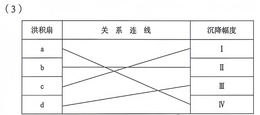 《高考真题官方解析合集》2026年高考地理河北卷官方解析(无水印)-第21张图片-四季读书网 《高考真题官方解析合集》2026年高考地理河北卷官方解析(无水印)-第21张图片-四季读书网