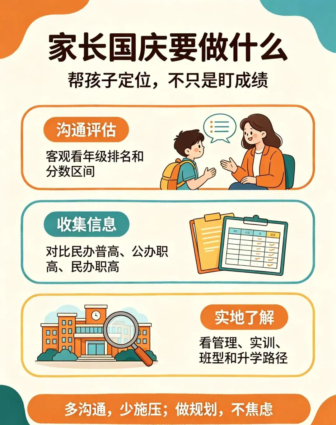 初三国庆不是用来玩的!7天做好两件事,开学直接弯道超车-第3张图片-四季读书网 初三国庆不是用来玩的!7天做好两件事,开学直接弯道超车-第3张图片-四季读书网