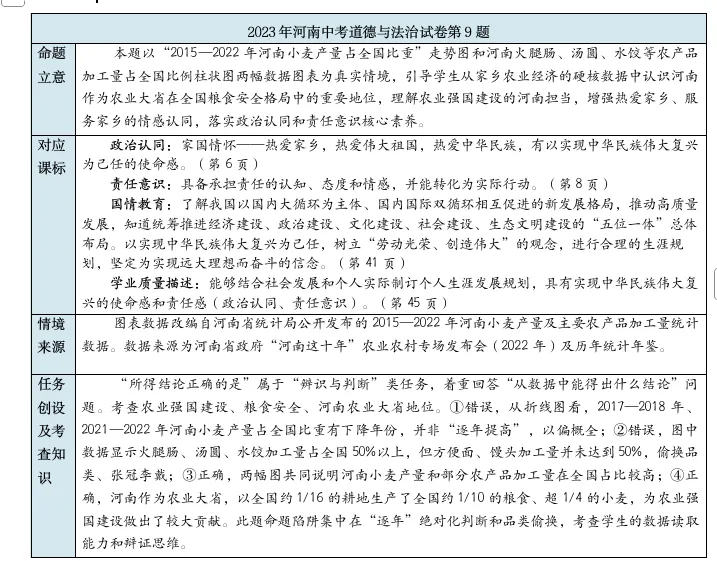 【真题研析第9期】2023-2026年河南省中考道德与法治选择第9题分析-第2张图片-四季读书网