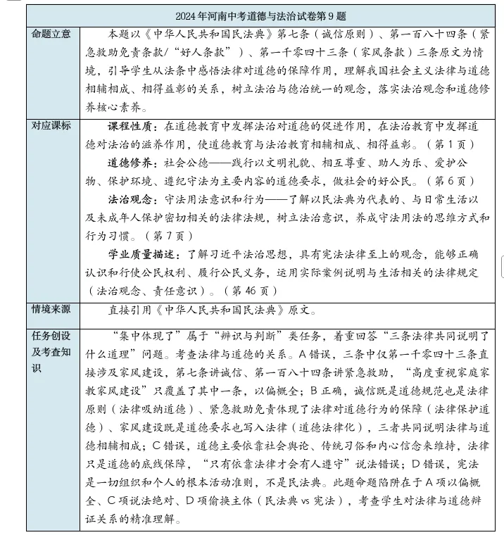 【真题研析第9期】2023-2026年河南省中考道德与法治选择第9题分析-第4张图片-四季读书网