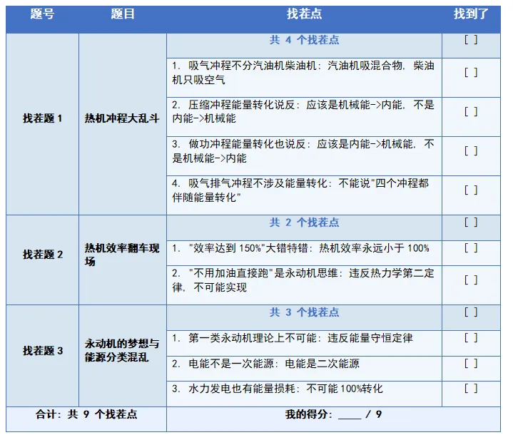 【初三物理】热机效率能超过100%?这3道题做错,等于白学!-第7张图片-四季读书网