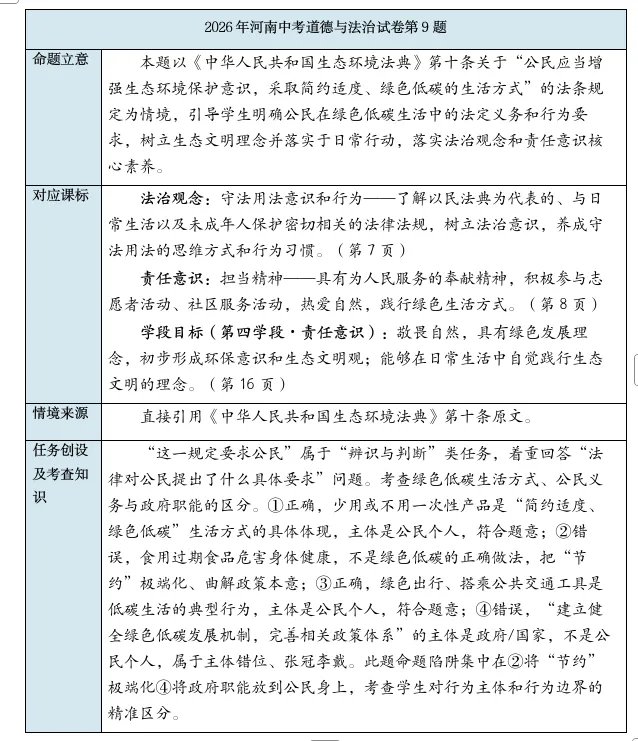 【真题研析第9期】2023-2026年河南省中考道德与法治选择第9题分析-第6张图片-四季读书网