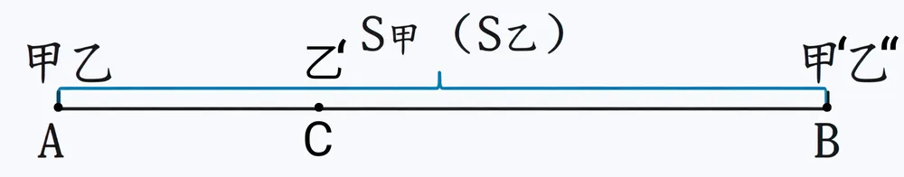 初一数学(上)|行程问题之相遇问题-第5张图片-四季读书网